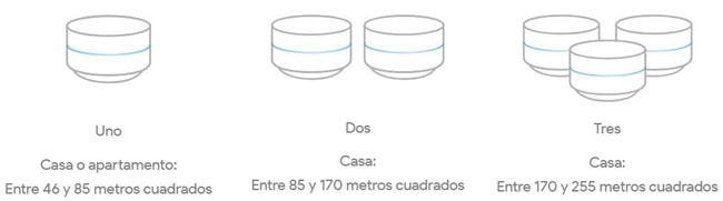 Mesh-WiFi-google-review-unidades