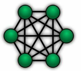 Mesh Wifi sistema de malla