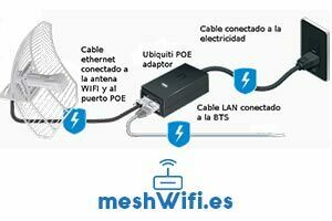 Que-es-una-antena-wifi