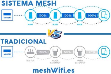 WiFi-Mesh-o-plc-amplificador-repetidor