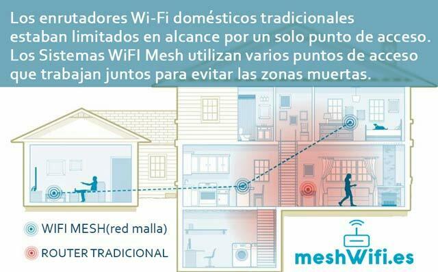 WiFI-Mesh-para-Oficinas