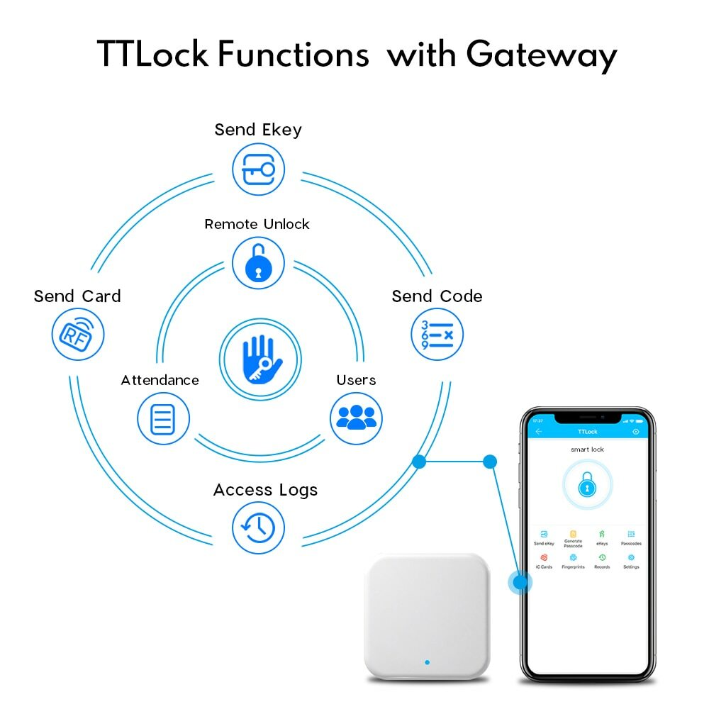 Routers-Gateway-Wifi-Bluetooth-para-Cerraduras-Inteligentes app